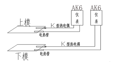 包装印刷设备之热熔机系统配图AK6