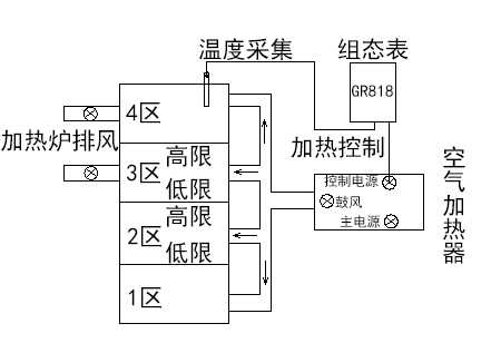 玻璃行业之玻璃钢波形瓦系统配图