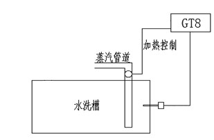 服装机械之水洗机温控系统配图GT8