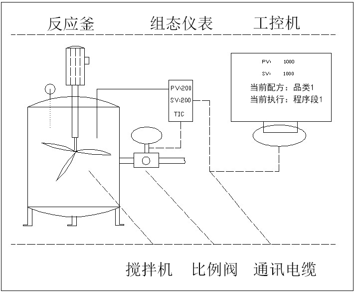 化学成型之聚合反应釜系统框架图